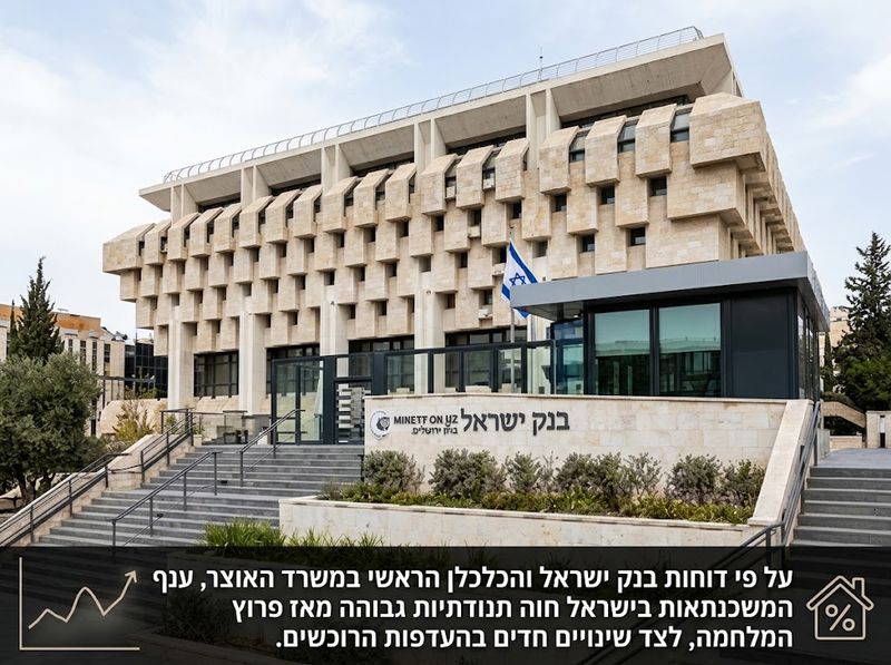 בניין בנק ישראל בירושלים על רקע ניתוח ענף המשכנתאות והשפעות המלחמה